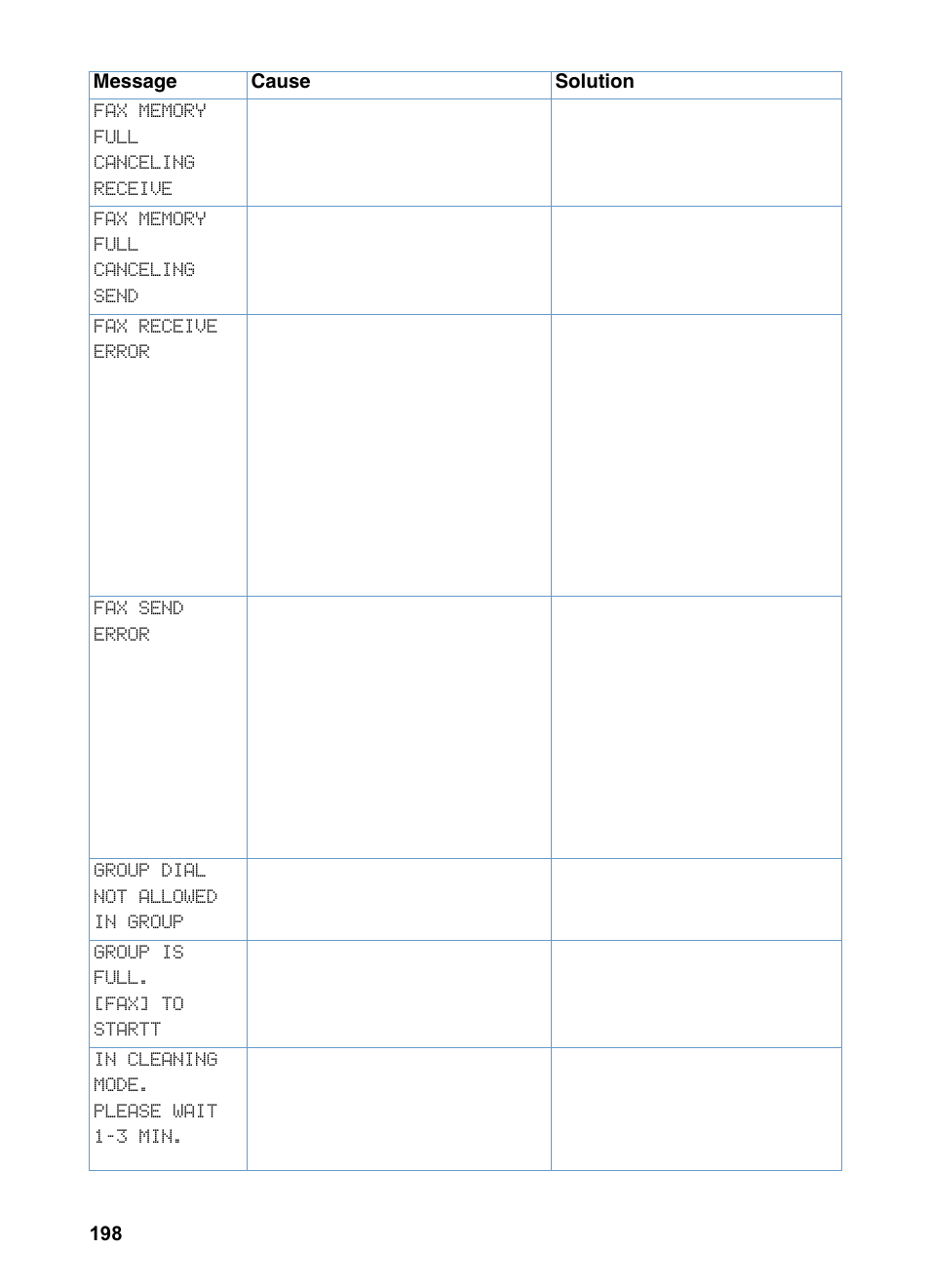 Fax receive error, Fax send error, Group dial not allowed in group | Group is full. [fax] to startt | HP LaserJet 3200 All-in-One Printer series User Manual | Page 200 / 288