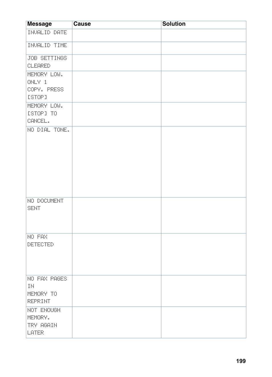 Invalid date, Invalid time, Job settings cleared | No dial tone, No document sent, No fax detected | HP LaserJet 3200 All-in-One Printer series User Manual | Page 201 / 288