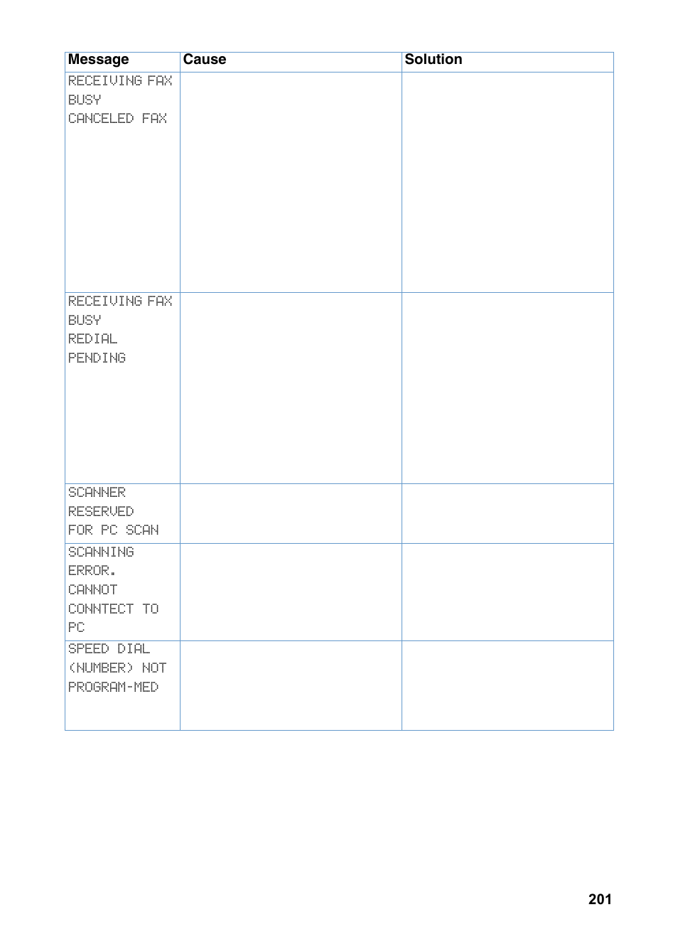 Receiving fax busy canceled fax, Receiving fax busy redial pending, Scanner reserved for pc scan | Scanning error. cannot conntect to pc, Speed dial (number) not program-med | HP LaserJet 3200 All-in-One Printer series User Manual | Page 203 / 288