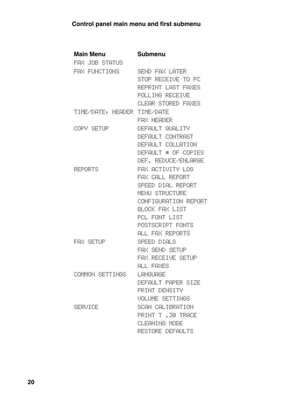 HP LaserJet 3200 All-in-One Printer series User Manual | Page 22 / 288