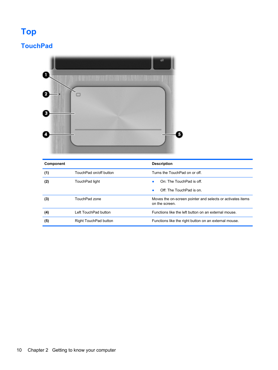 Touchpad | HP Spectre XT Ultrabook CTO 13t-2100 User Manual | Page 20 / 95