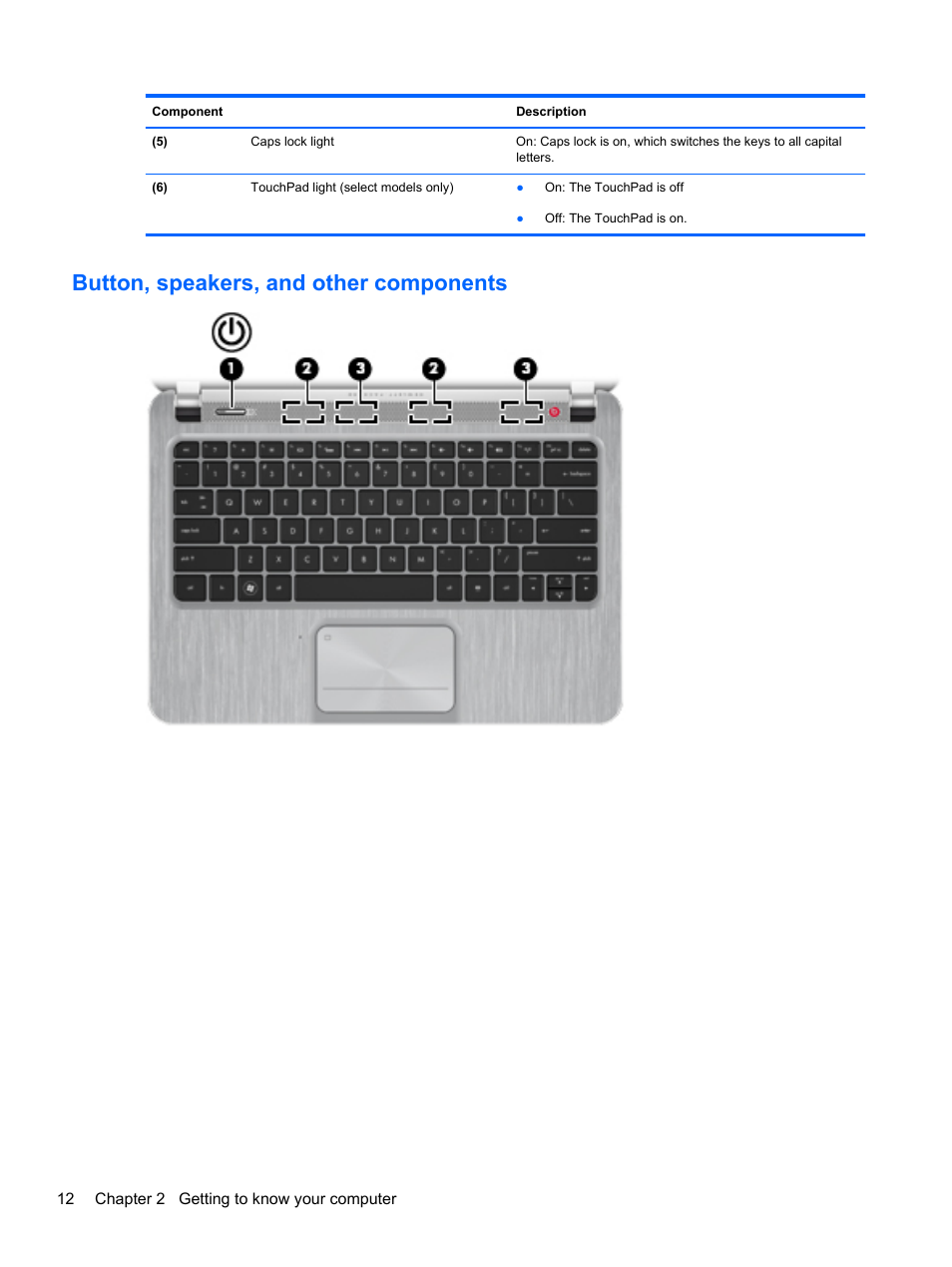 Button, speakers, and other components | HP Spectre XT Ultrabook CTO 13t-2100 User Manual | Page 22 / 95