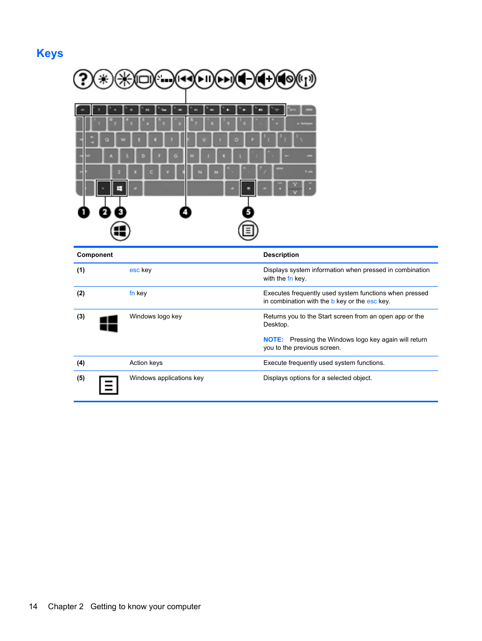 Keys, 14 chapter 2 getting to know your computer | HP Spectre XT Ultrabook CTO 13t-2100 User Manual | Page 24 / 95