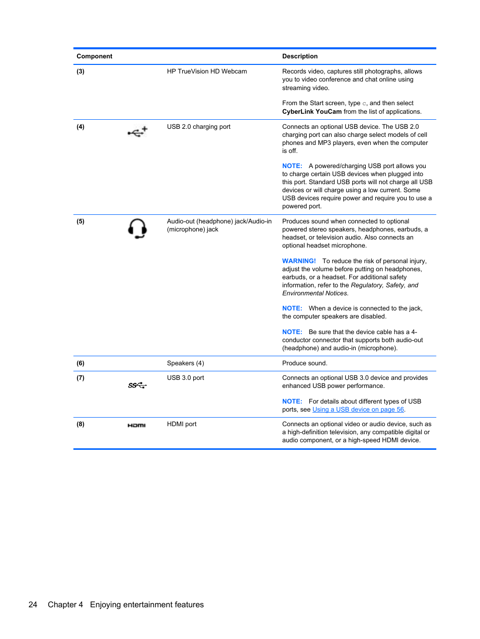 24 chapter 4 enjoying entertainment features | HP Spectre XT Ultrabook CTO 13t-2100 User Manual | Page 34 / 95