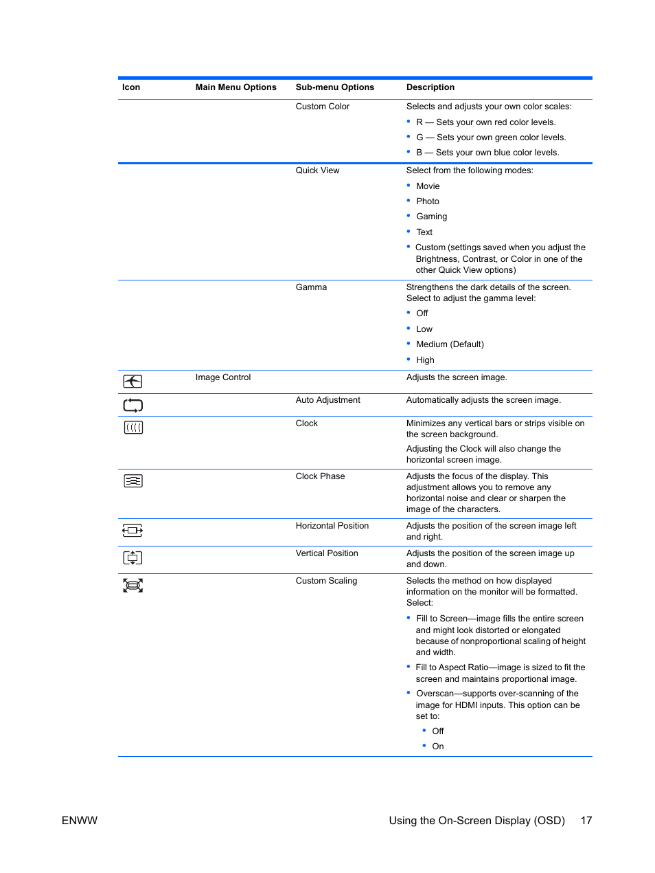 HP ENVY 27 27-inch Diagonal IPS LED Backlit Monitor User Manual | Page 23 / 37