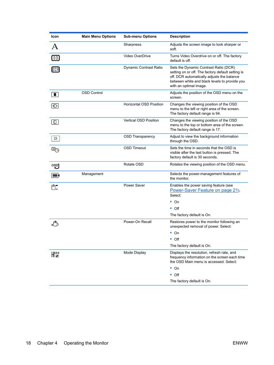HP ENVY 27 27-inch Diagonal IPS LED Backlit Monitor User Manual | Page 24 / 37
