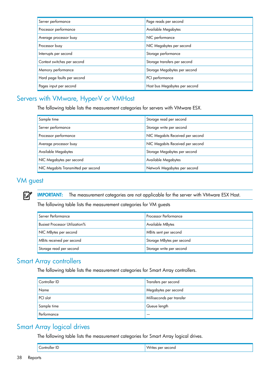 Servers with vmware, hyper-v or vmhost, Vm guest, Smart array controllers | Smart array logical drives | HP Insight Control User Manual | Page 38 / 81