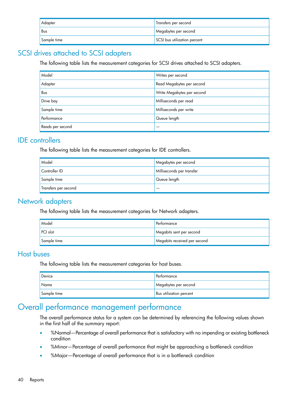 Scsi drives attached to scsi adapters, Ide controllers, Network adapters | Host buses, Overall performance management performance | HP Insight Control User Manual | Page 40 / 81