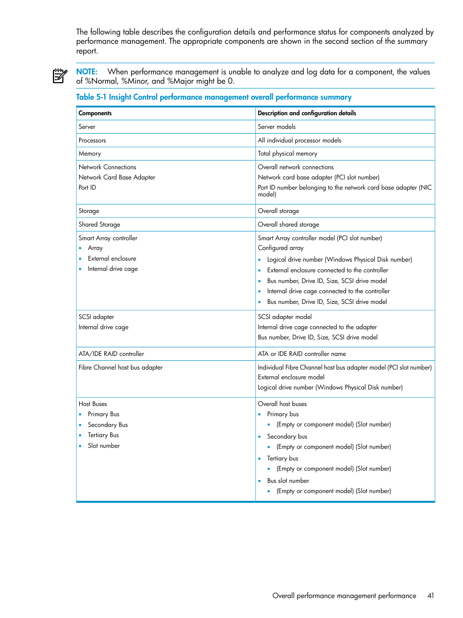 HP Insight Control User Manual | Page 41 / 81