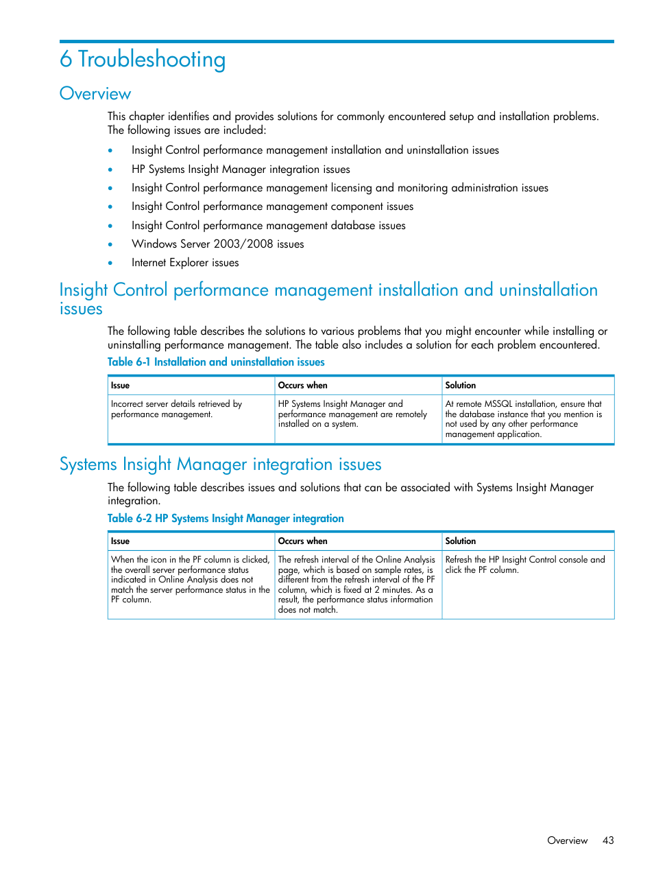 6 troubleshooting, Overview, Systems insight manager integration issues | Installation and uninstallation issues, Hp systems insight manager integration | HP Insight Control User Manual | Page 43 / 81