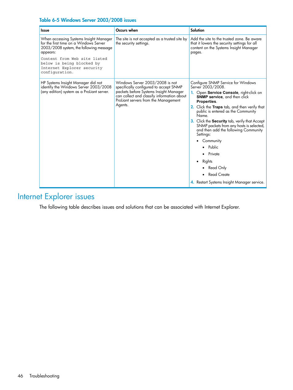 Internet explorer issues, Windows server 2003/2008 issues | HP Insight Control User Manual | Page 46 / 81