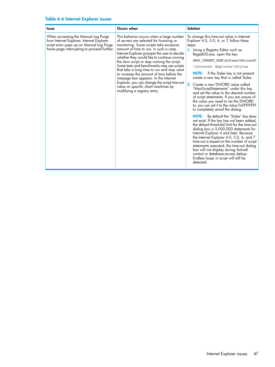 Internet explorer issues, Table 6-6 internet explorer issues | HP Insight Control User Manual | Page 47 / 81