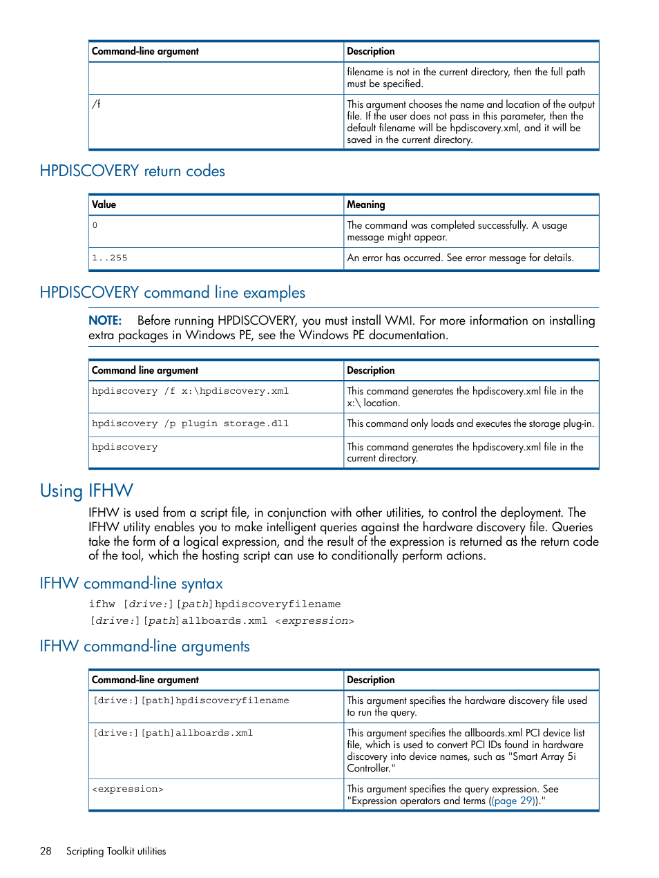 Hpdiscovery return codes, Hpdiscovery command line examples, Using ifhw | Ifhw command-line syntax, Ifhw command-line arguments | HP Intelligent Provisioning User Manual | Page 28 / 69