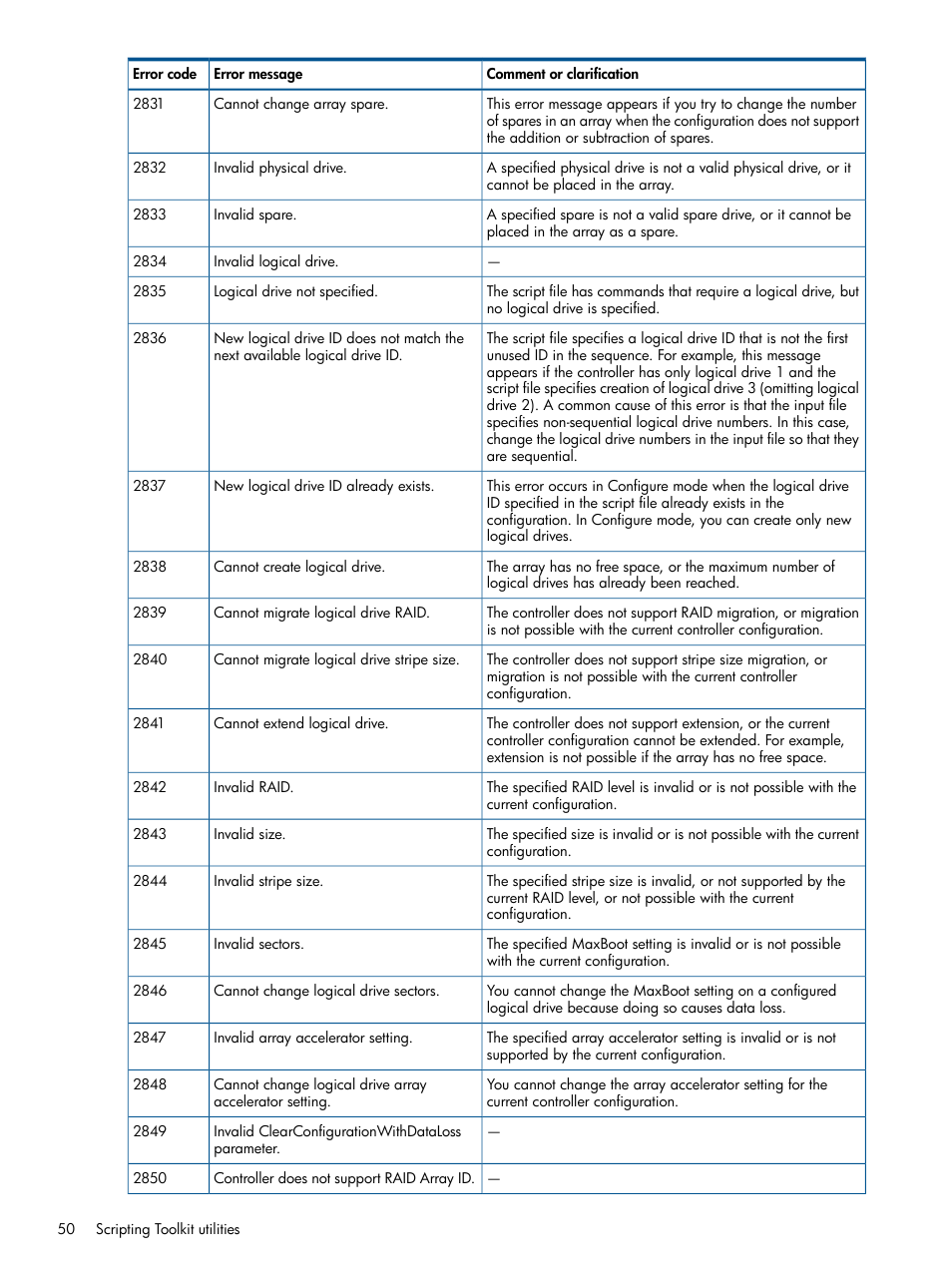 HP Intelligent Provisioning User Manual | Page 50 / 69