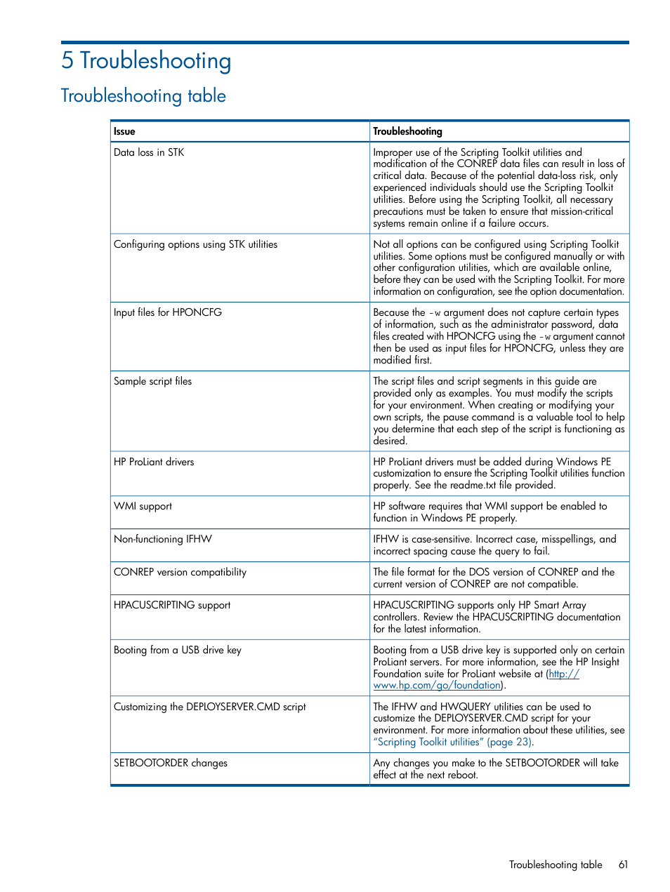 5 troubleshooting, Troubleshooting table | HP Intelligent Provisioning User Manual | Page 61 / 69