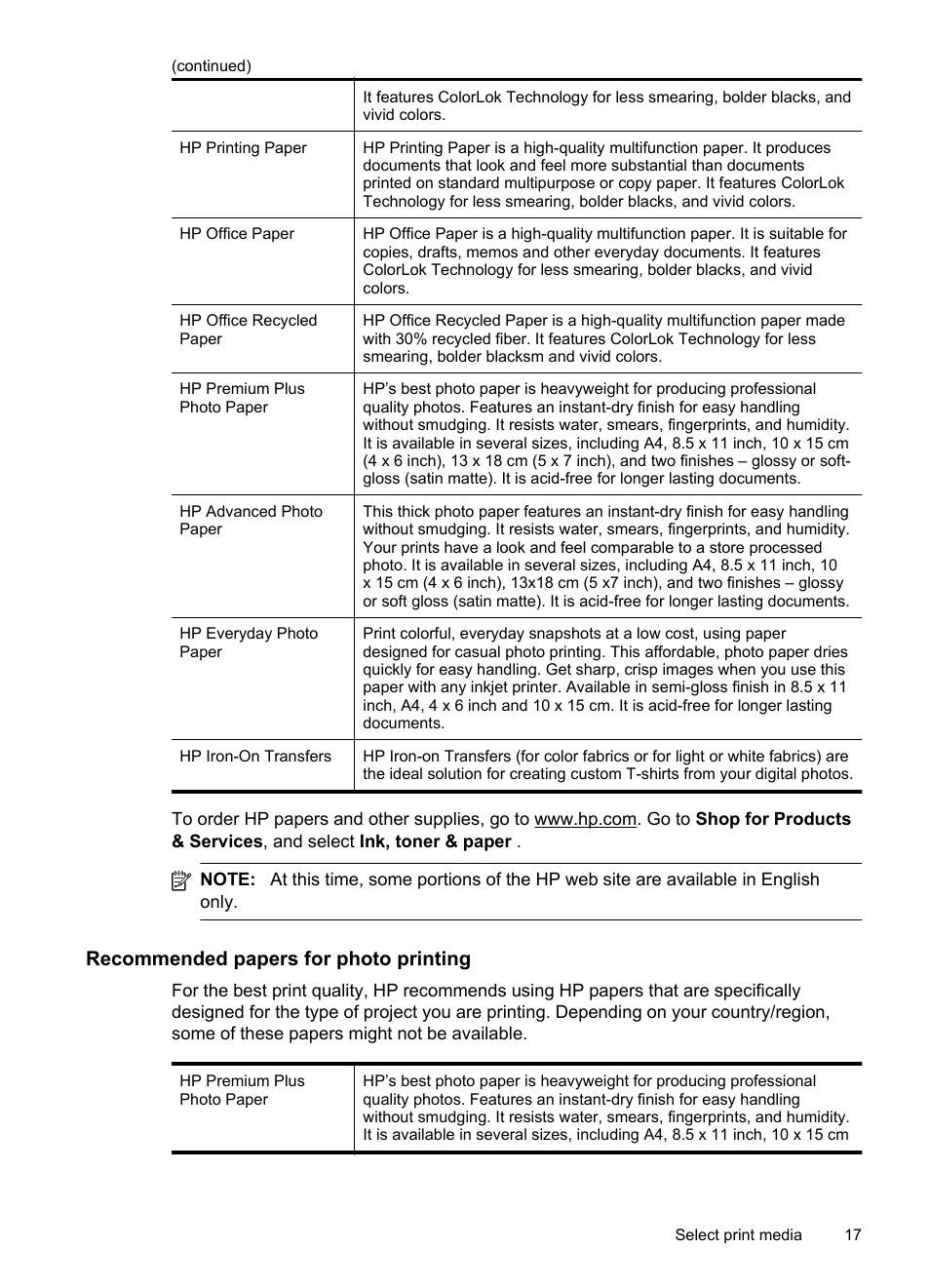 Recommended papers for photo printing | HP Officejet 6700 Premium e-All-in-One Printer - H711n User Manual | Page 21 / 224