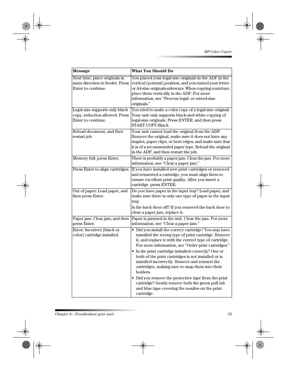 HP 120 Color Copier User Manual | Page 37 / 54