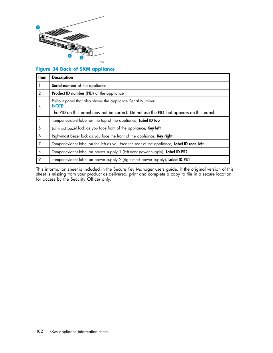 B using the management console, Logging in and out, Using the home tab | Summary screen, 34 back of skm appliance | HP Secure Key Manager User Manual | Page 102 / 327