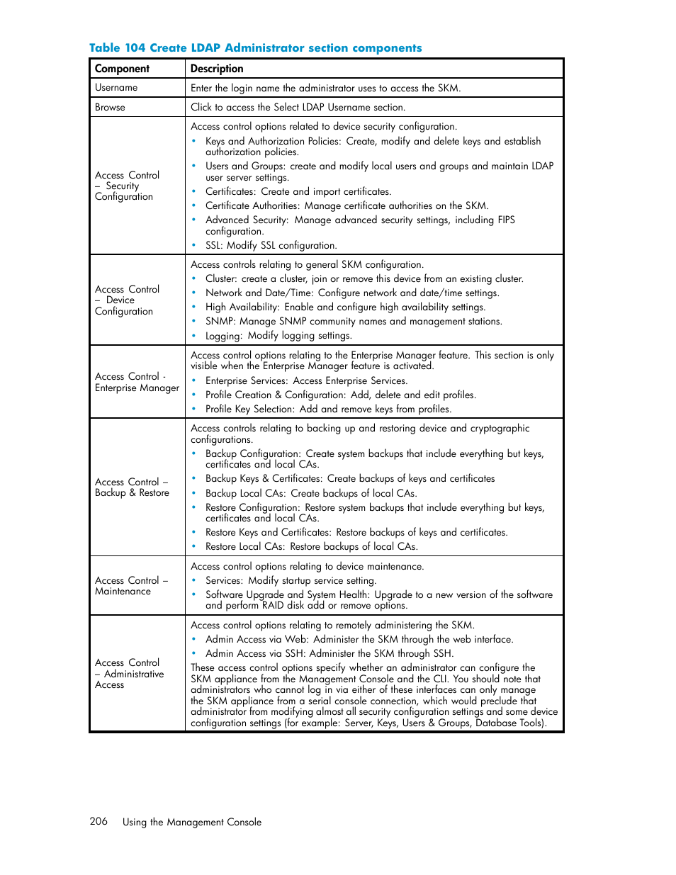 Password management overview, 104 create ldap administrator section components | HP Secure Key Manager User Manual | Page 206 / 327