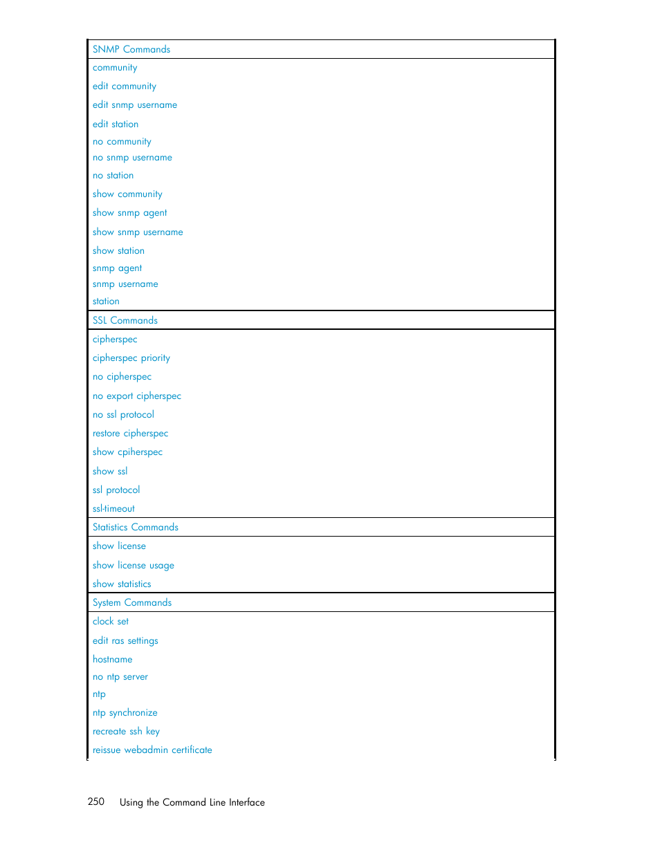 HP Secure Key Manager User Manual | Page 250 / 327