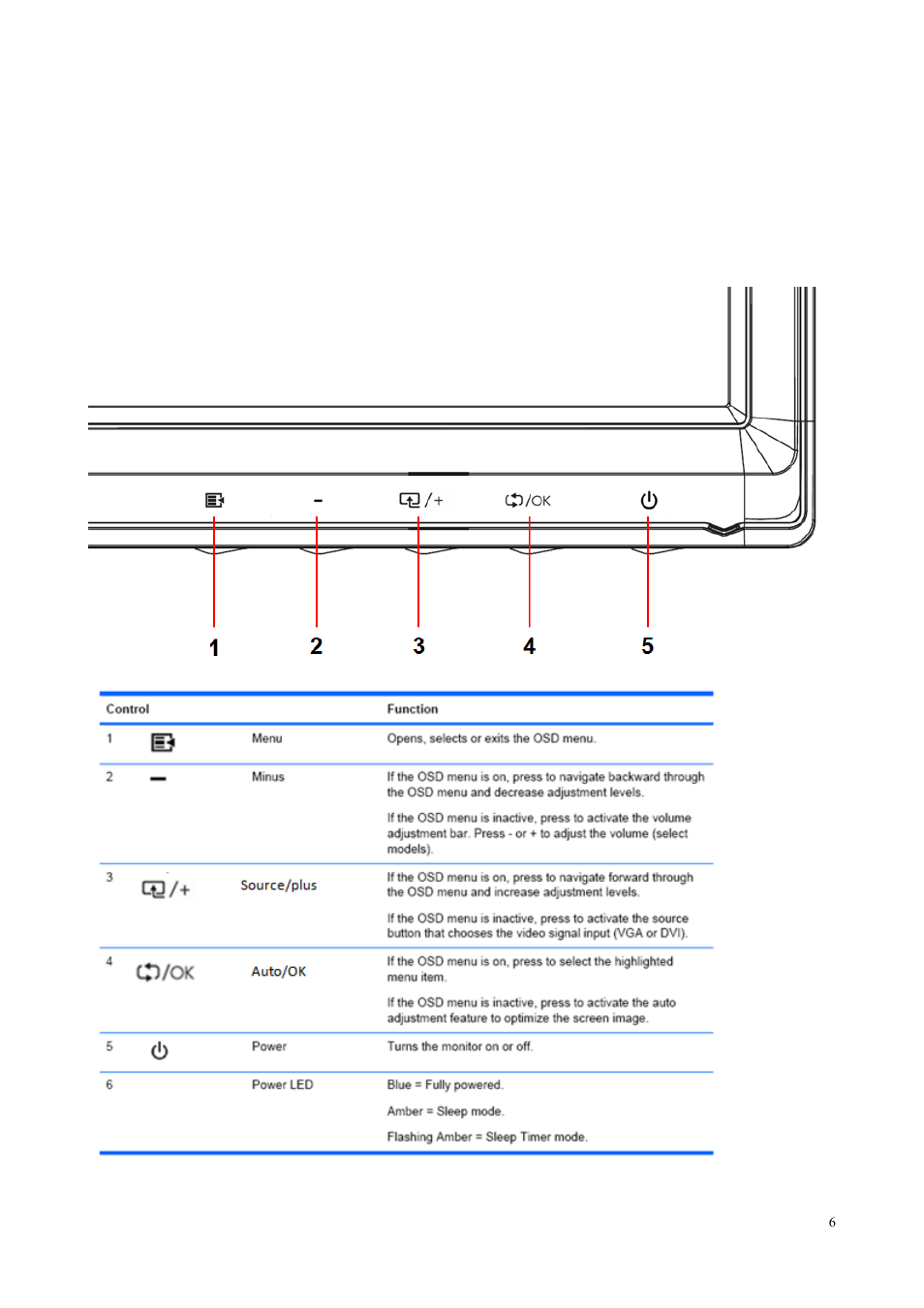 Chapter iii. monitor overview | HP 24wd 23.6-inch Diagonal LED Backlit Monitor User Manual | Page 7 / 25