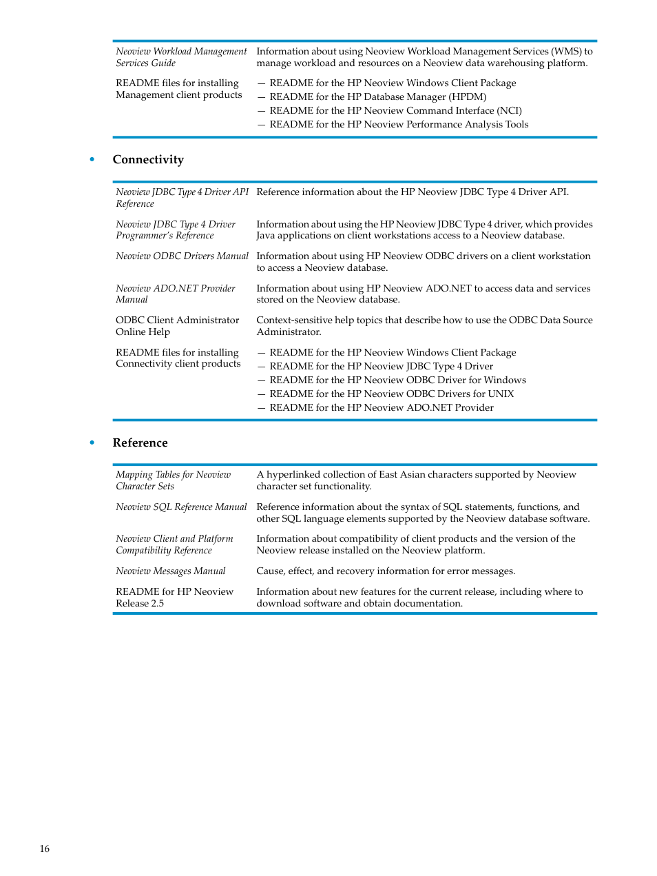 HP Neoview Release 2.5 Software User Manual | Page 16 / 284