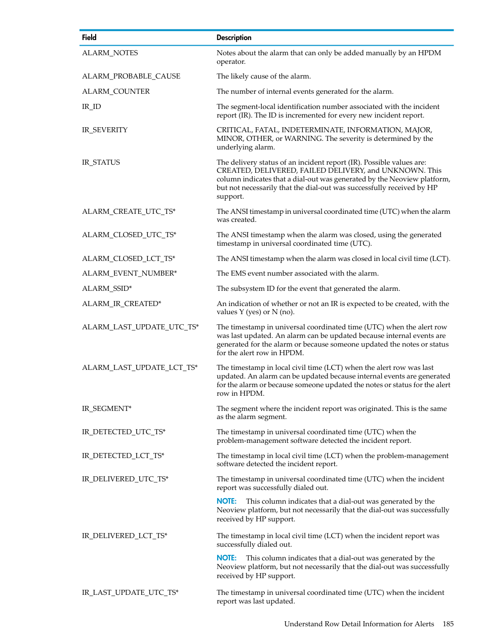 HP Neoview Release 2.5 Software User Manual | Page 185 / 284