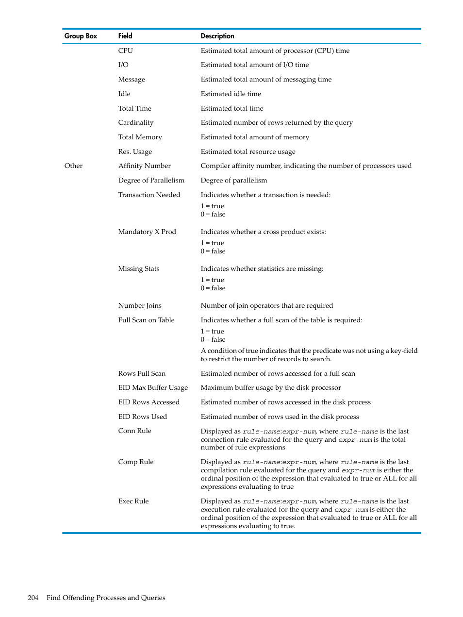 HP Neoview Release 2.5 Software User Manual | Page 204 / 284