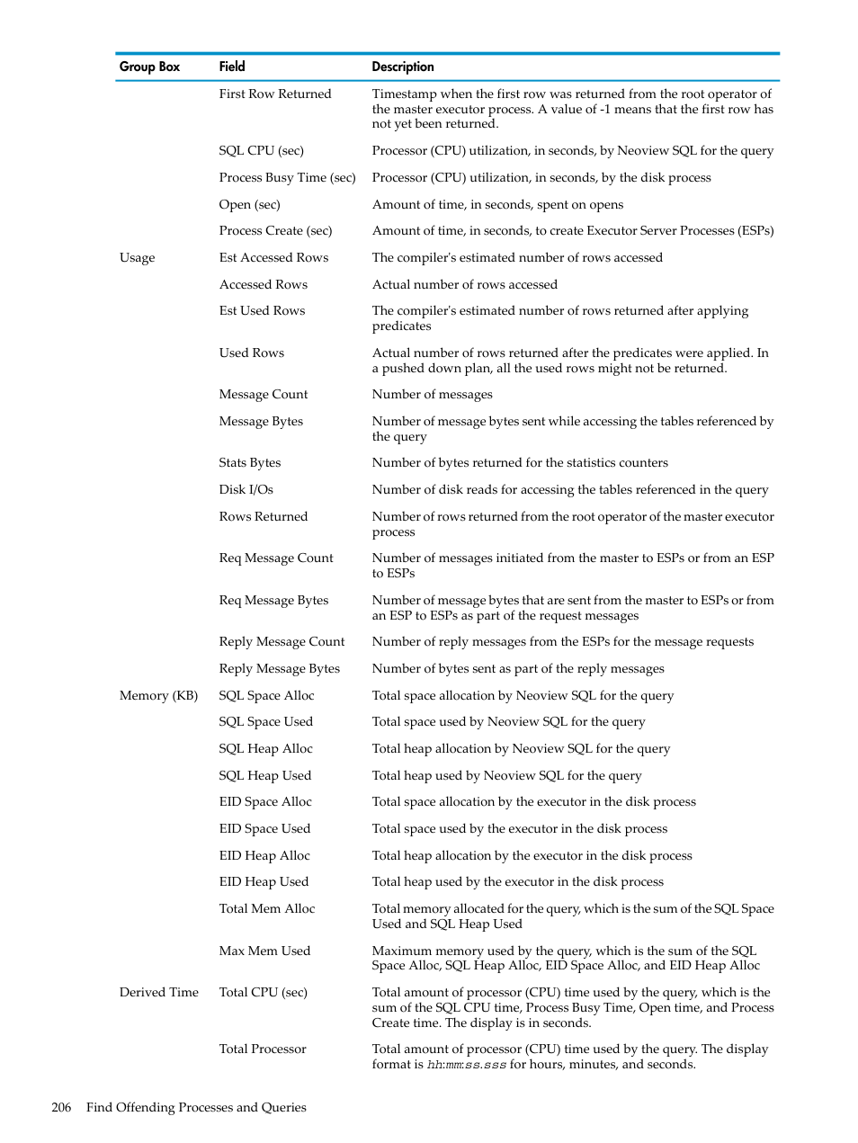 HP Neoview Release 2.5 Software User Manual | Page 206 / 284