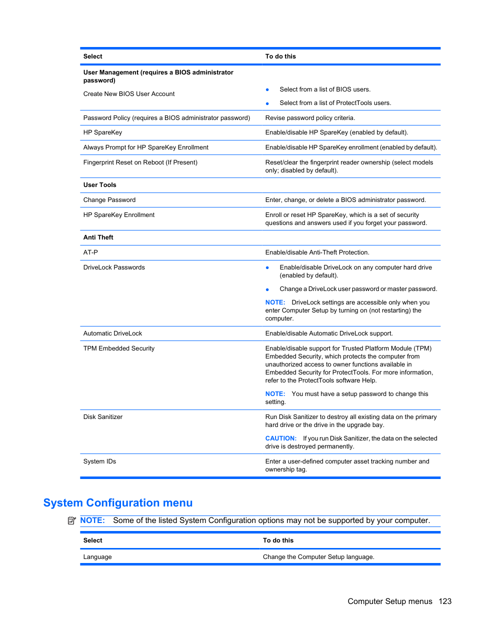 System configuration menu, Computer setup menus 123 | HP EliteBook 8740w Mobile Workstation User Manual | Page 135 / 152