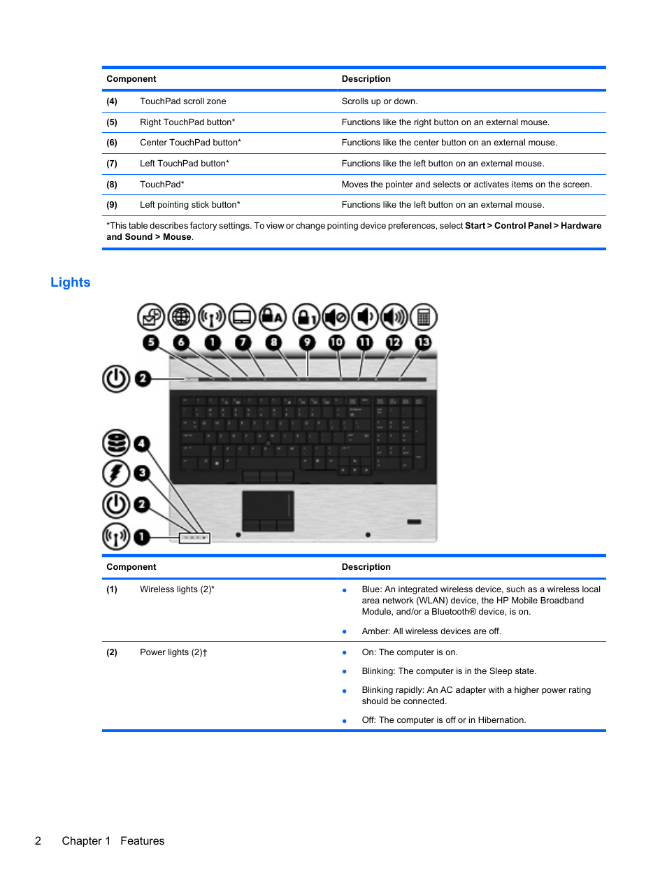 Lights, 2chapter 1 features | HP EliteBook 8740w Mobile Workstation User Manual | Page 14 / 152