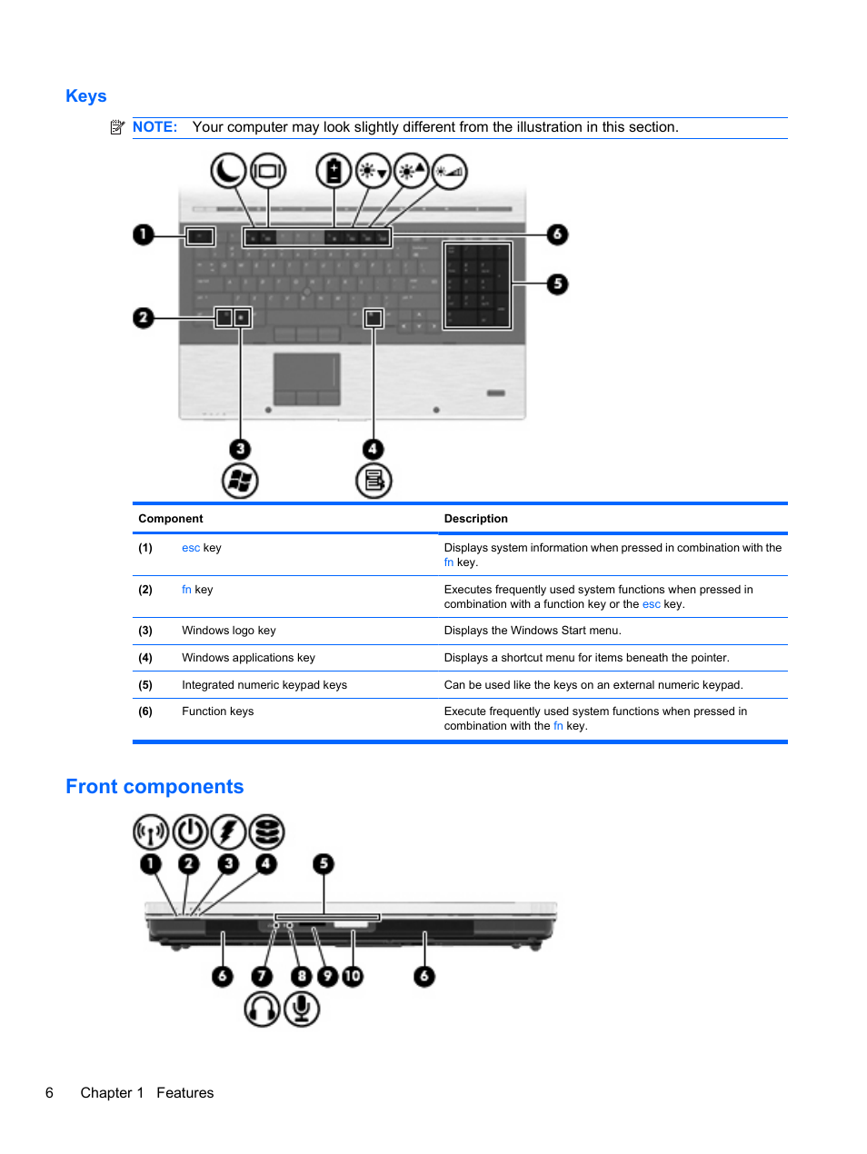 Keys, Front components | HP EliteBook 8740w Mobile Workstation User Manual | Page 18 / 152