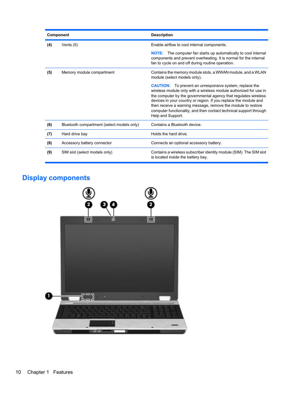 Display components | HP EliteBook 8740w Mobile Workstation User Manual | Page 22 / 152