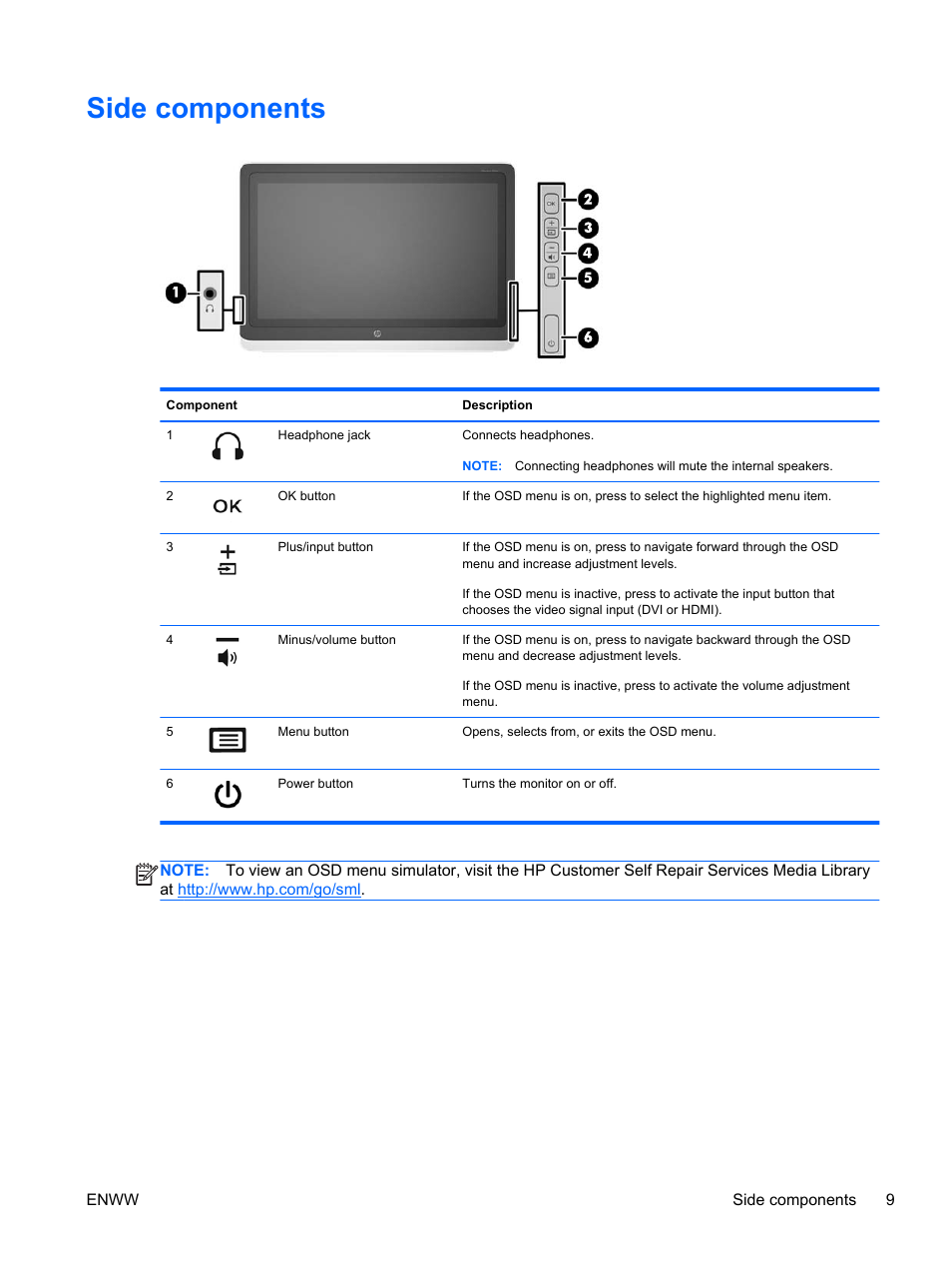 Side components | HP Pavilion 23tm 23-inch Diagonal Touch Monitor User Manual | Page 15 / 26