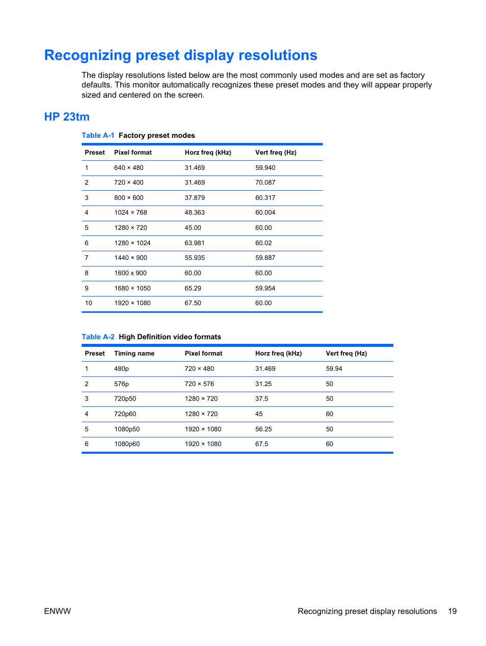 Recognizing preset display resolutions, Hp 23tm | HP Pavilion 23tm 23-inch Diagonal Touch Monitor User Manual | Page 25 / 26