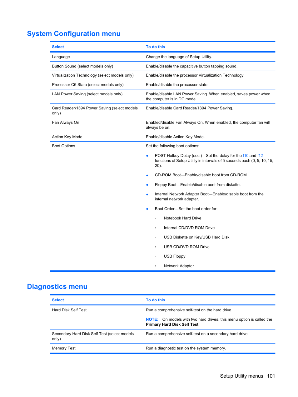 System configuration menu, Diagnostics menu, System configuration menu diagnostics menu | Setup utility menus 101 | HP G62-a21EZ Notebook PC User Manual | Page 111 / 126