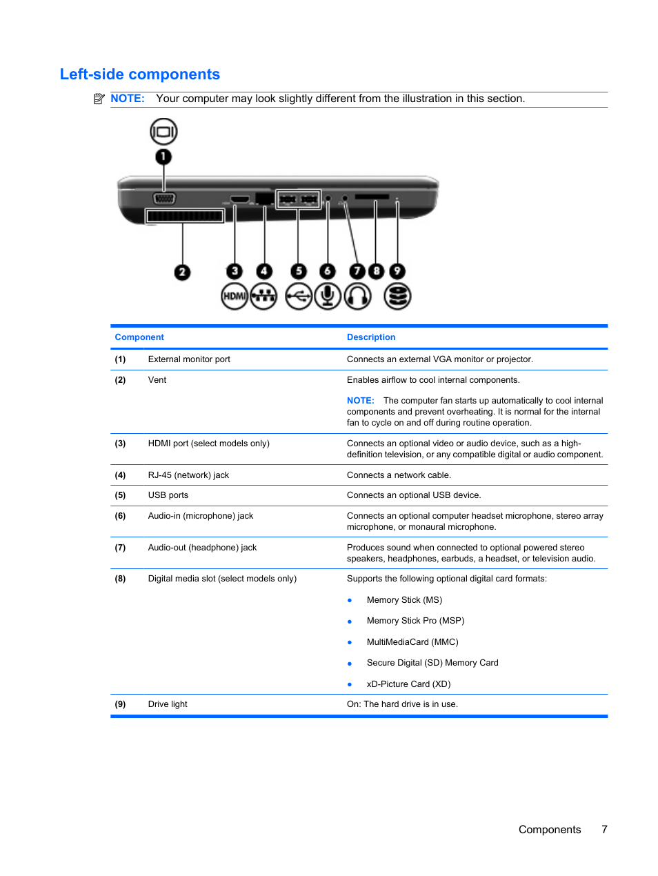 Left-side components | HP G62-a21EZ Notebook PC User Manual | Page 17 / 126