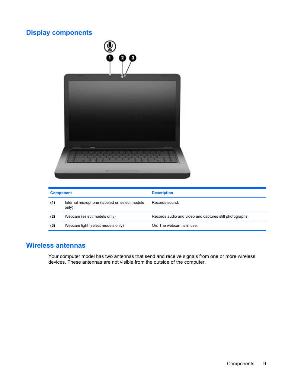 Display components, Wireless antennas, Display components wireless antennas | HP G62-a21EZ Notebook PC User Manual | Page 19 / 126