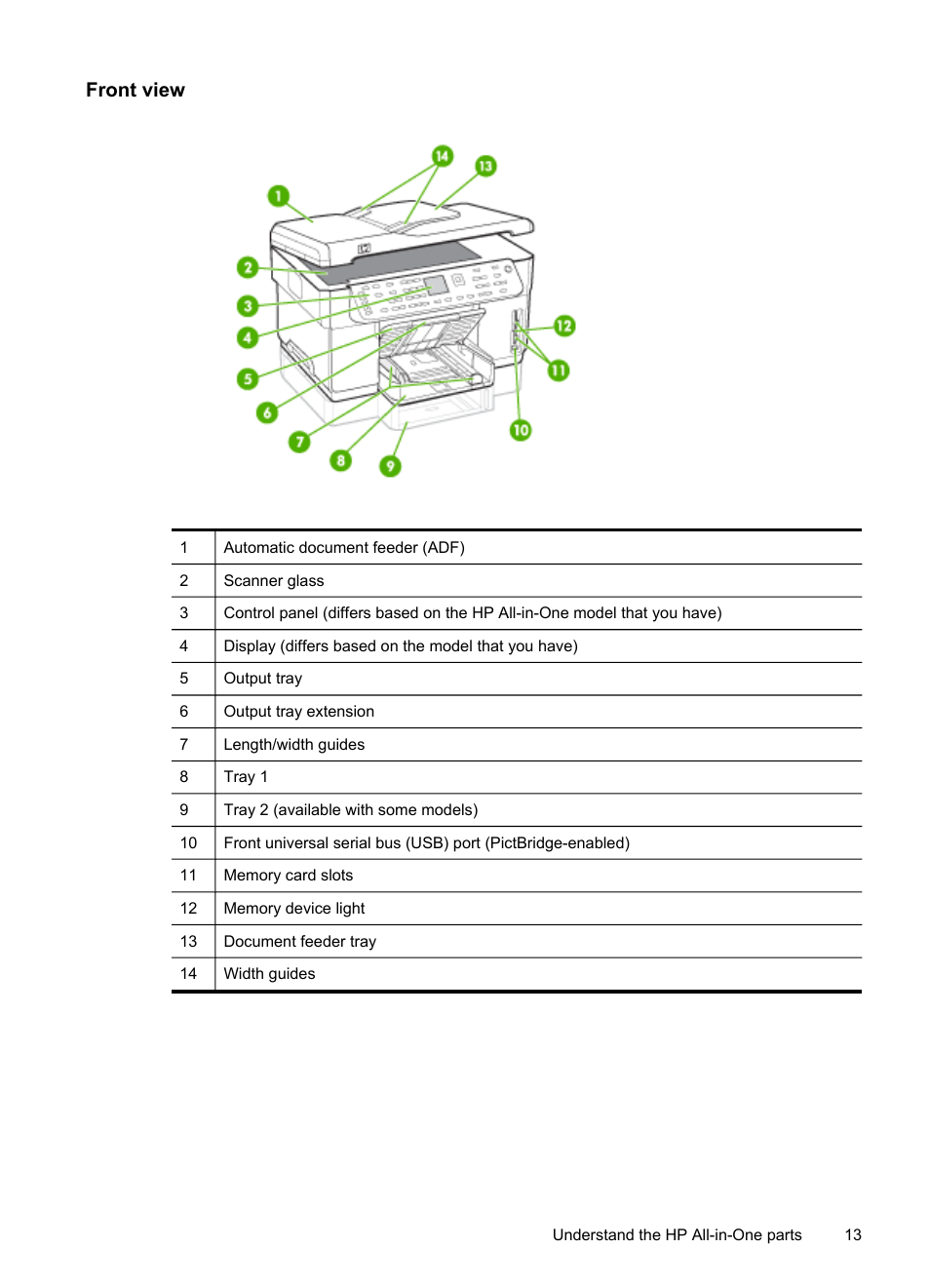 Front view | HP Officejet Pro L7380 All-in-One Printer User Manual | Page 17 / 245