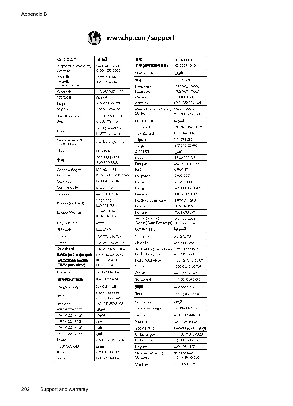 HP Officejet Pro L7380 All-in-One Printer User Manual | Page 206 / 245
