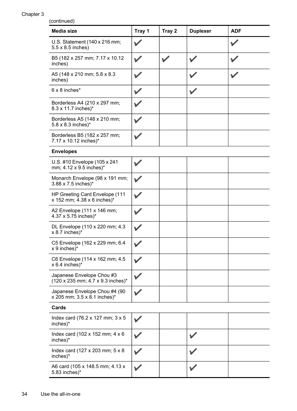 HP Officejet Pro L7380 All-in-One Printer User Manual | Page 38 / 245