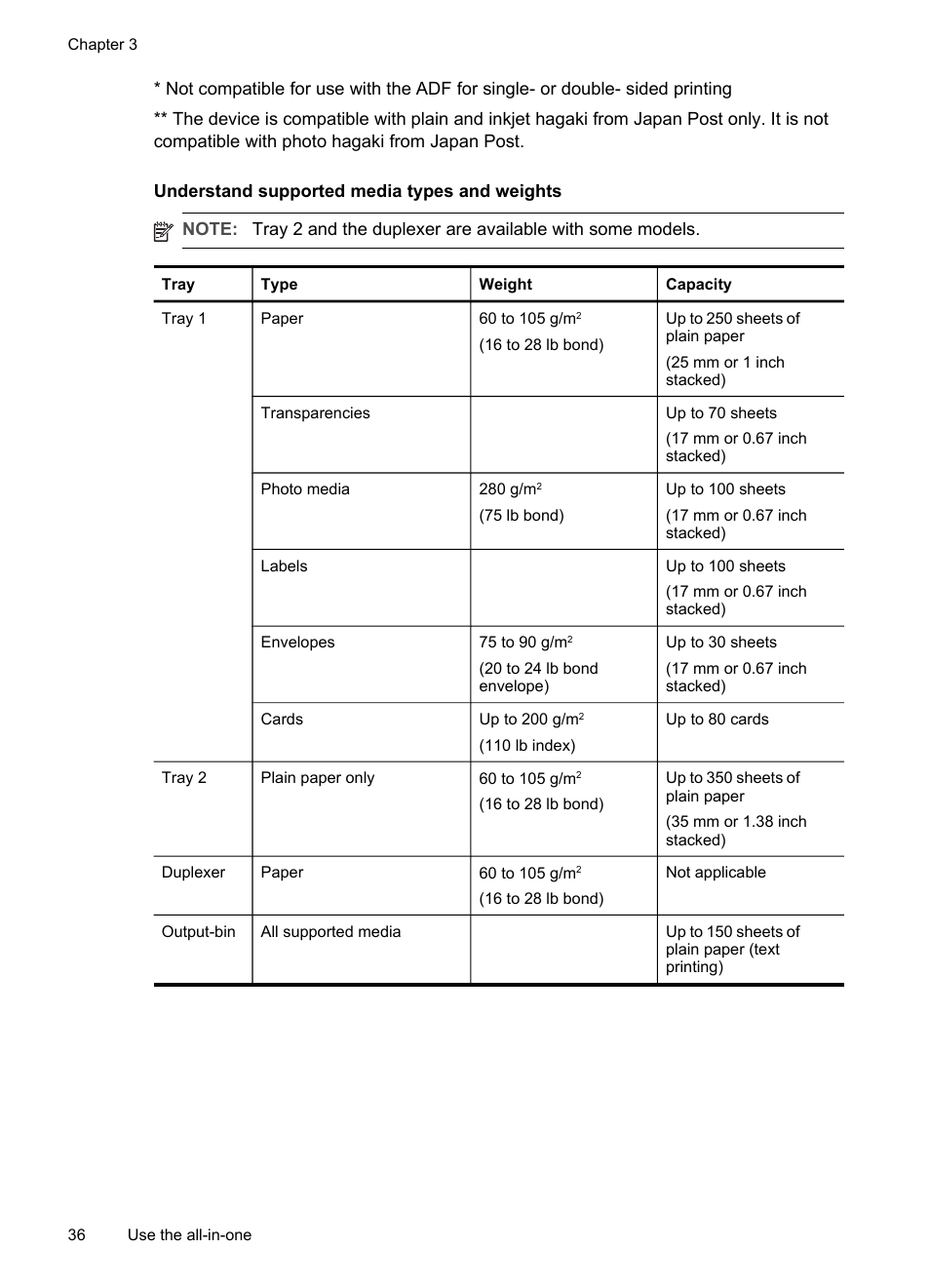 Understand supported media types and weights, Understand supported media types and, Weights | HP Officejet Pro L7380 All-in-One Printer User Manual | Page 40 / 245