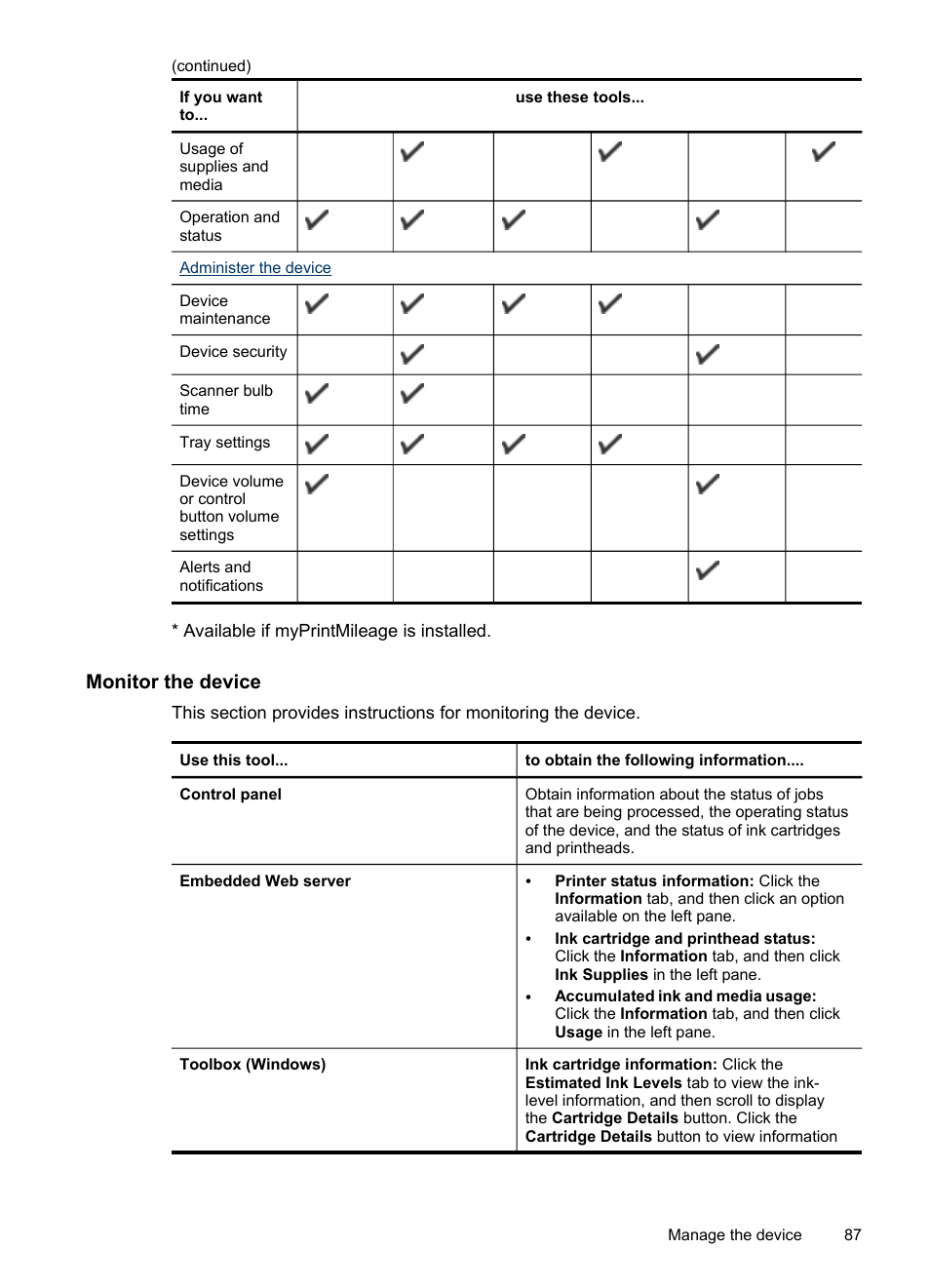 Monitor the device | HP Officejet Pro L7380 All-in-One Printer User Manual | Page 91 / 245