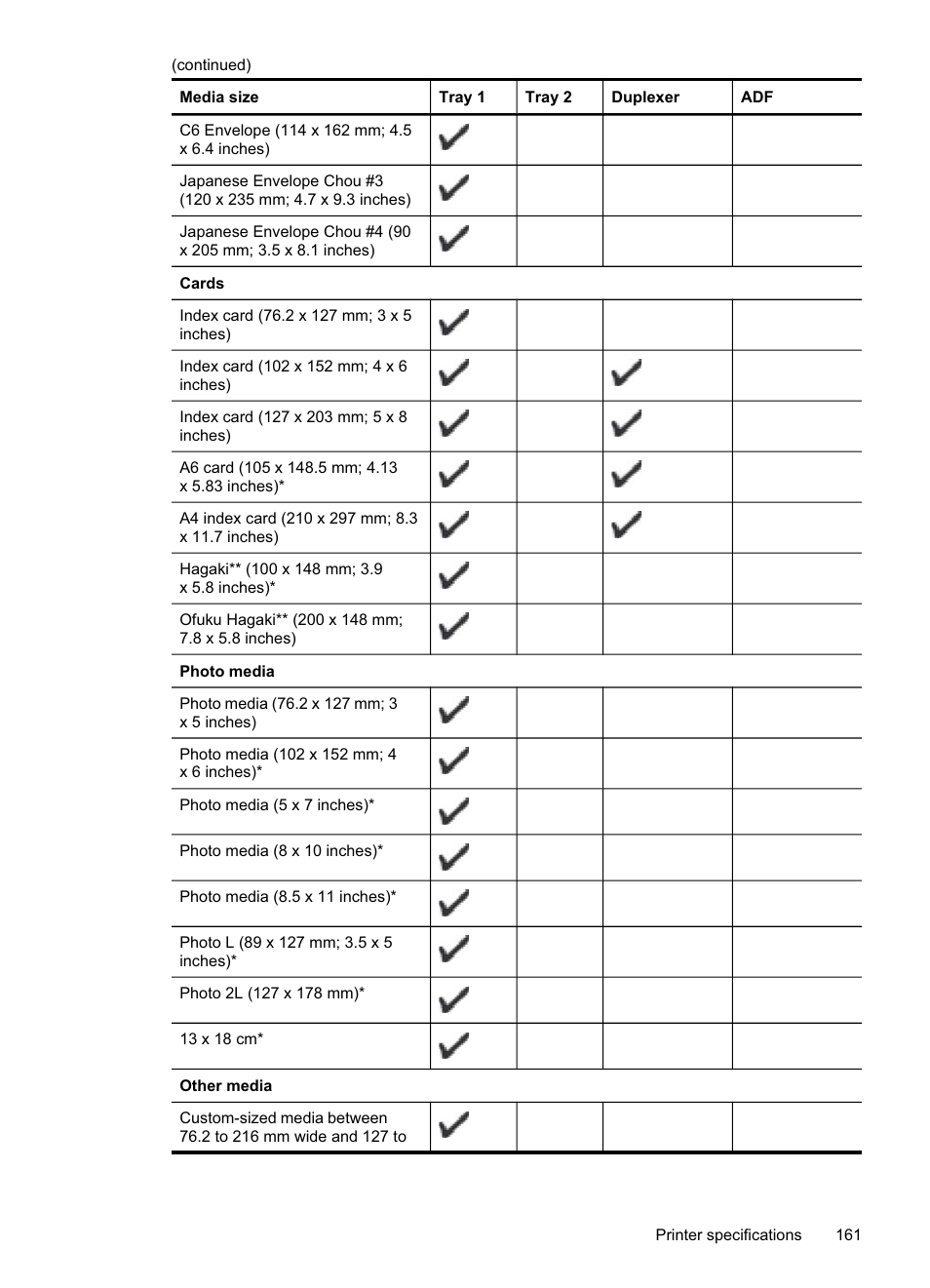 HP Officejet Pro 8500A User Manual | Page 165 / 246