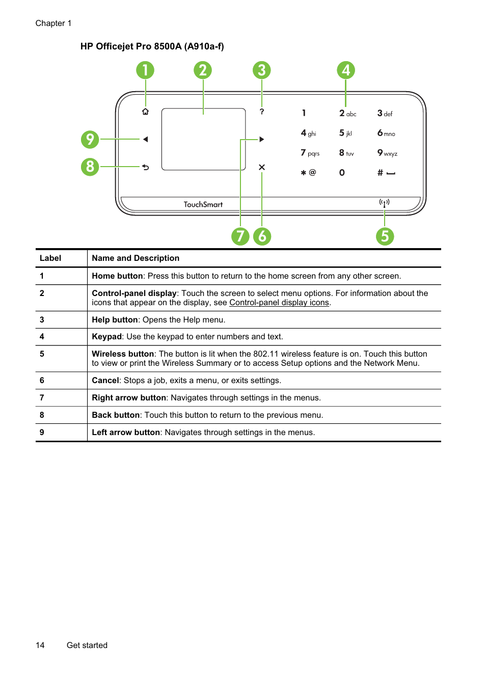 Hp officejet pro 8500a (a910a-f) | HP Officejet Pro 8500A User Manual | Page 18 / 246