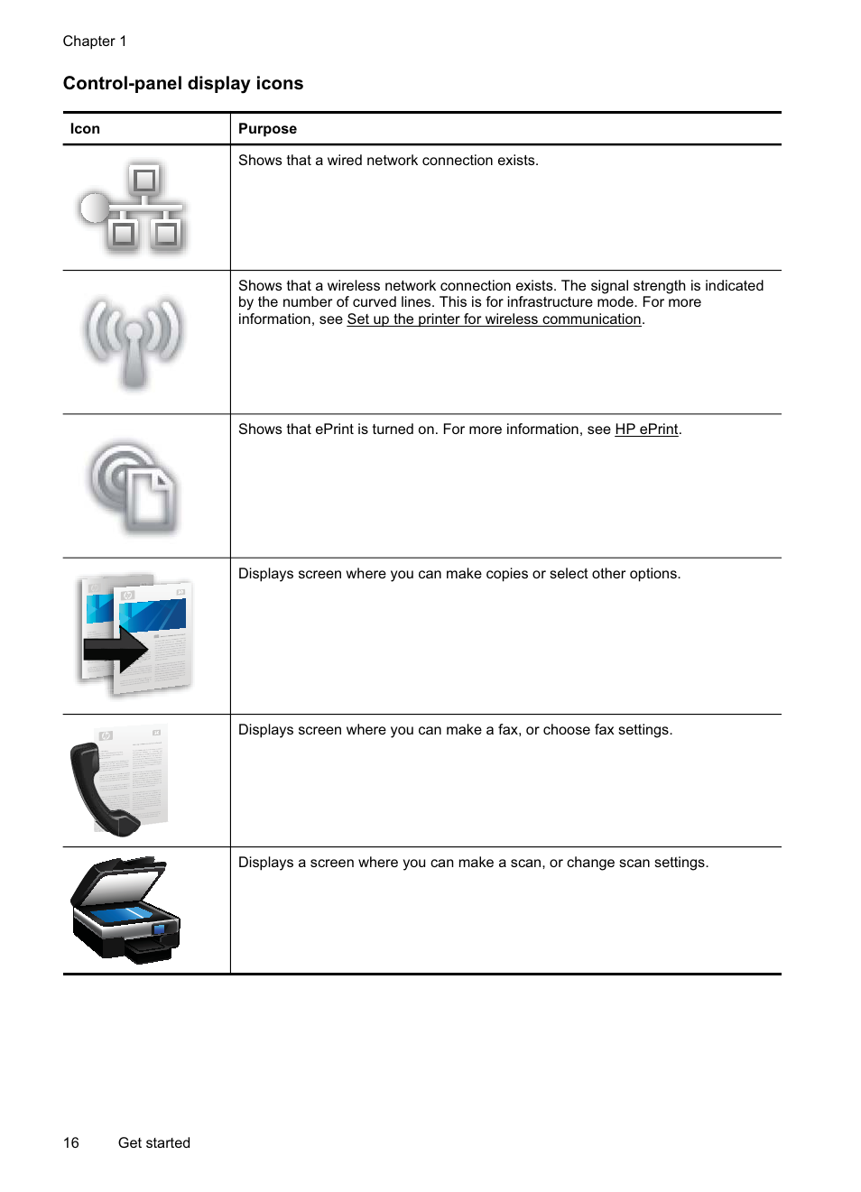 Control-panel display icons | HP Officejet Pro 8500A User Manual | Page 20 / 246