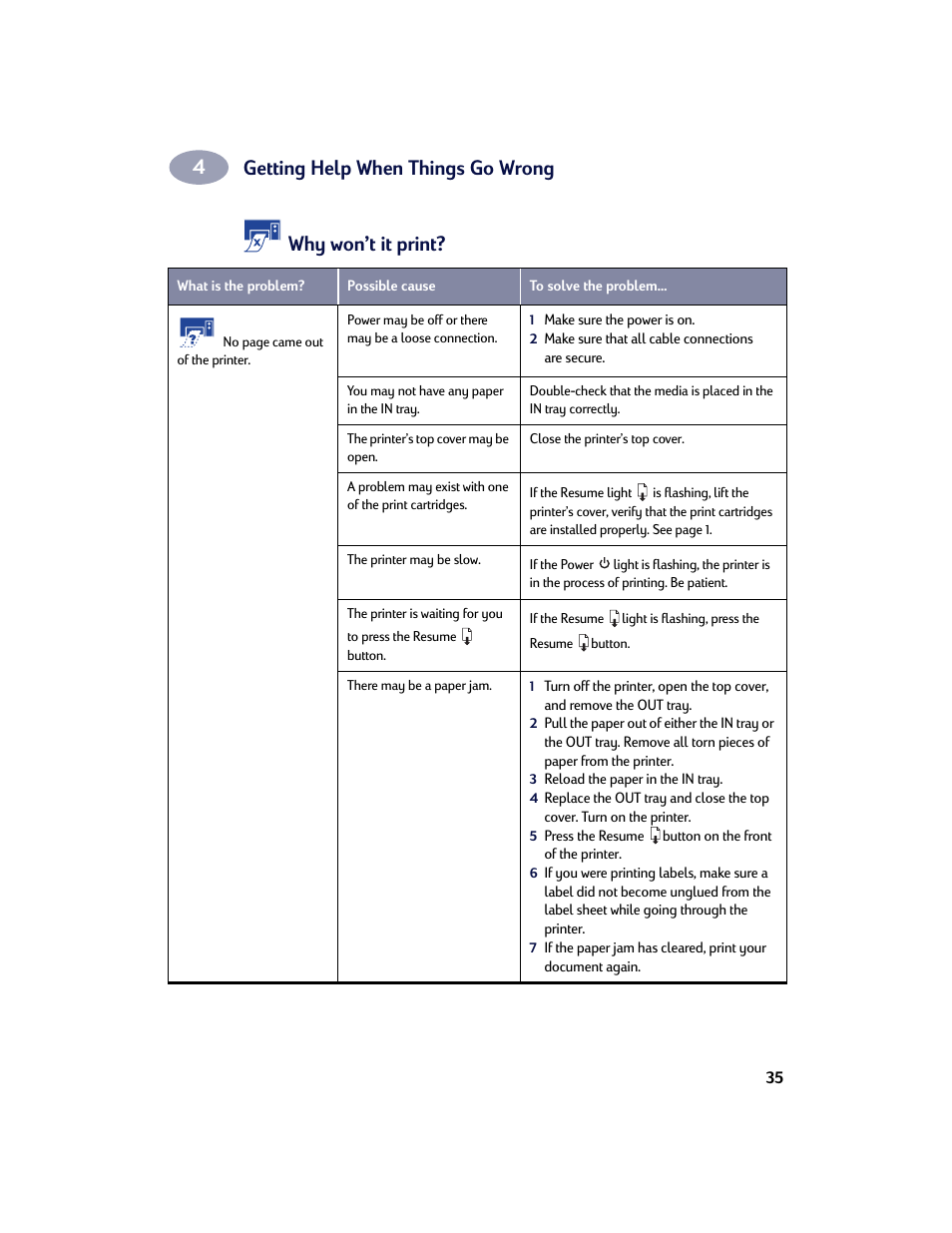 Getting help when things go wrong, Why won’t it print | HP Deskjet 642c Printer User Manual | Page 42 / 67