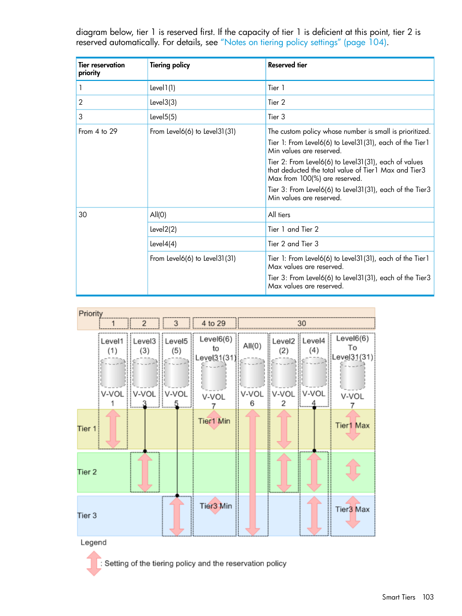 HP XP Racks User Manual | Page 103 / 486