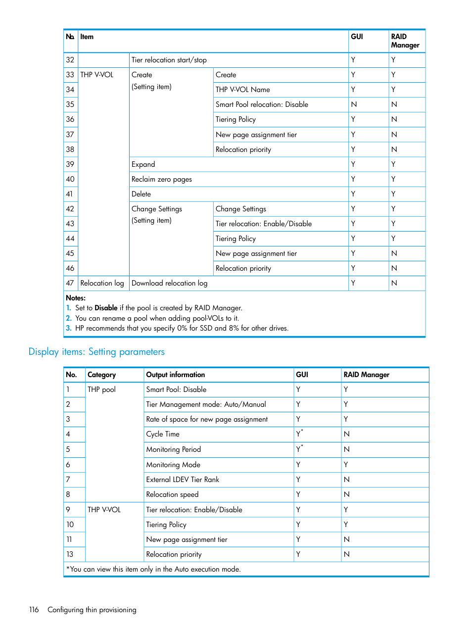 Display items: setting parameters | HP XP Racks User Manual | Page 116 / 486