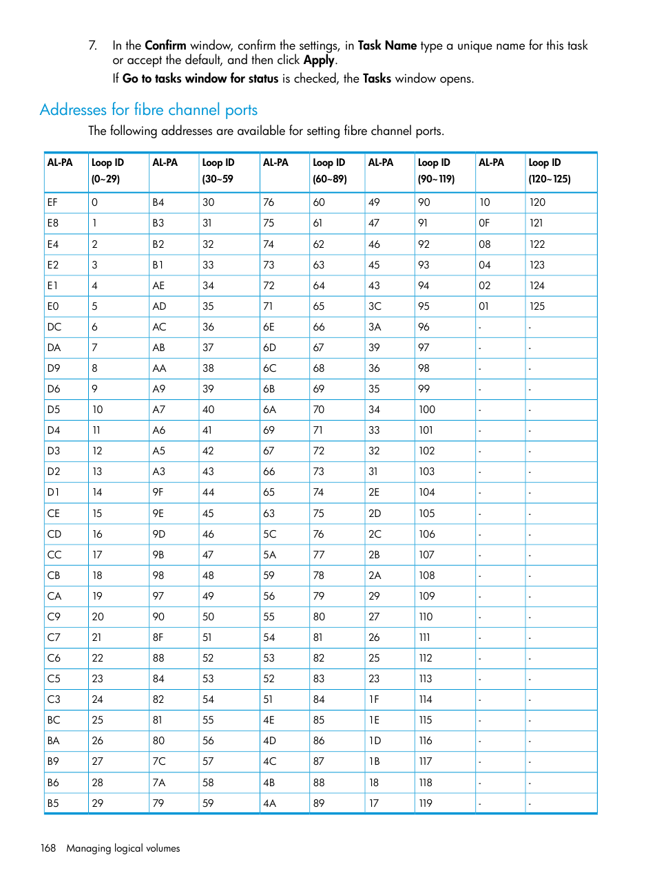 Addresses for fibre channel ports | HP XP Racks User Manual | Page 168 / 486